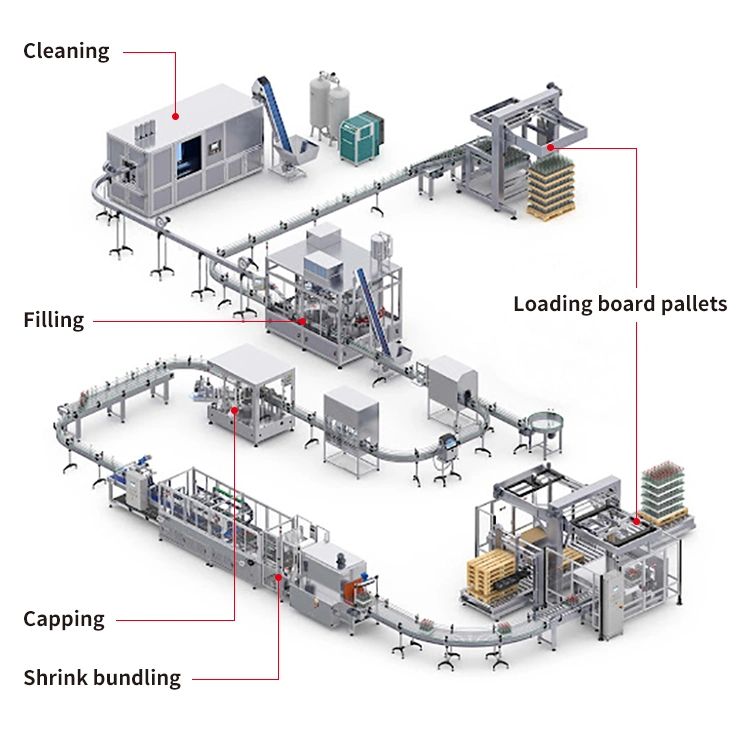 Kitech Automatic Multifunctional Lubricating Oil Gravity Liquid Filling Packing Machine